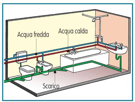 Schema di un impianto idraulico residenziale con indicazione delle tubature dell'acqua calda e fredda.