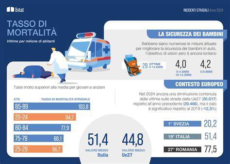 Infografica con statistiche chiave sull'attività dell'ospedale (ricoveri, PS, ambulatoriali)