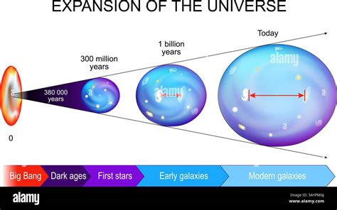 Illustrazione che rappresenta il concetto di evoluzione cosmica e biológica