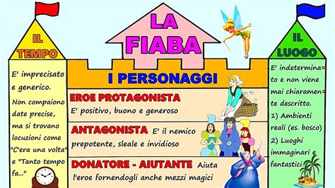 Schema comparativo tra le caratteristiche di un vero profeta e di un falso profeta.