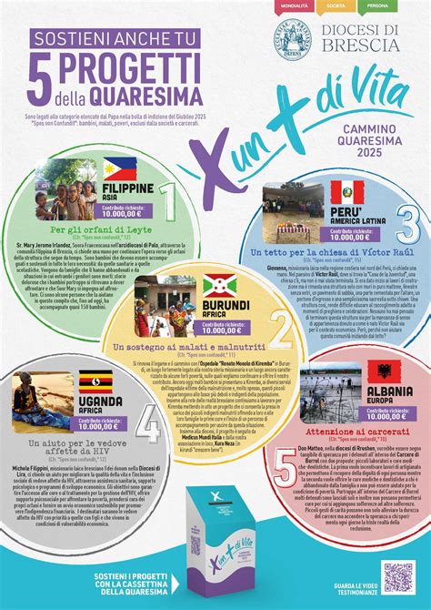 Infografica con le principali pratiche e date della Quaresima