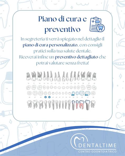 Schema che illustra il percorso di cura odontoiatrico multidisciplinare