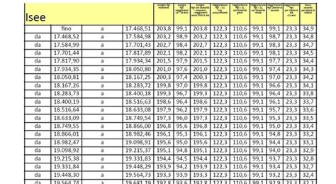 Tabella comparativa semplificata delle rette in base alle fasce ISEE e agli sconti per pluriutenza