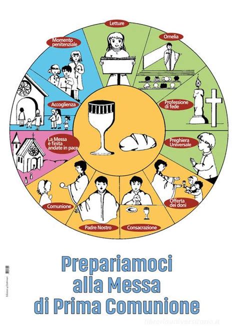 Schema illustrativo della comunione cristiana come legame tra i credenti e il rapporto verticale con Dio