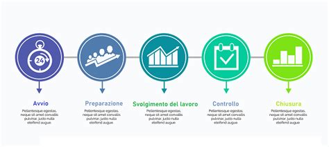 Infografica: Ciclo di vita di un progetto di project financing con evidenza del ruolo dell'asseverazione
