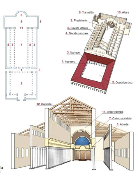 Pianta schematica o ricostruzione della basilica paleocristiana del IV secolo