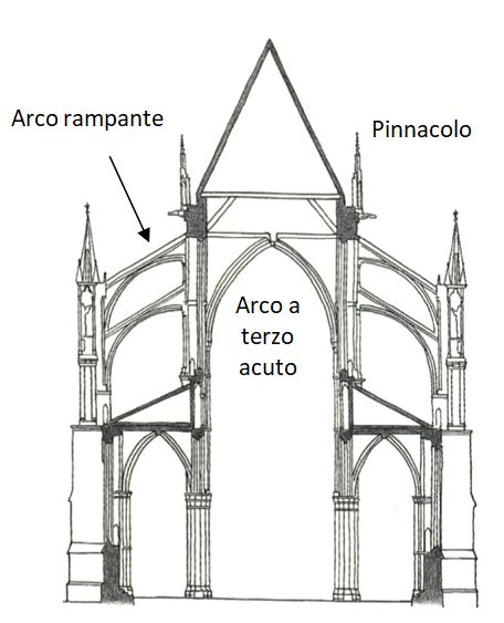 Schema architettonico della sezione della basilica con i contrafforti