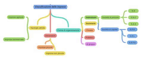 Infografica sulla classificazione delle imprese UE