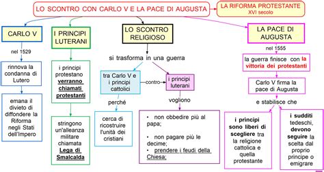 Mappa concettuale: La pace di Gesù vs. la pace del mondo