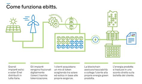 Infografica sulla struttura della P2 e i suoi affiliati