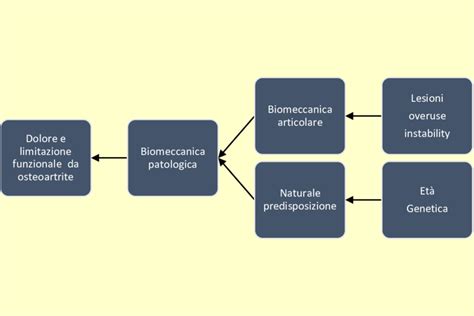 schematica rappresentazione della teologia escatologica