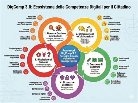 Infografica sulle aree di competenza dello Studio Ippolito & Muceli (es. energetica, bioclimatica, radon, acustica)
