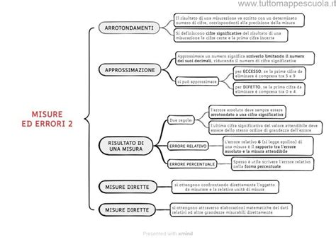 Schema che illustra l'introduzione subdola di errori nella dottrina