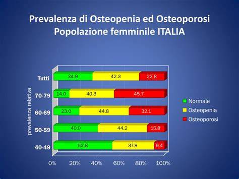 Infografica sulla prevalenza dell'osteoporosi e delle fratture in Italia