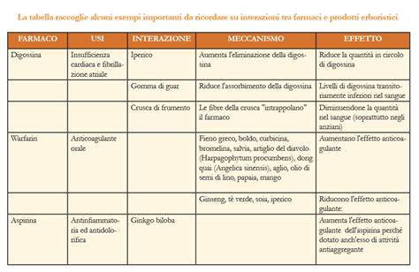 Schema dei diversi meccanismi d'azione dei farmaci per l'osteoporosi
