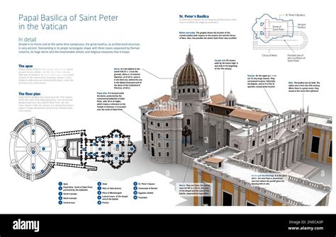 Rendering 3D della Basilica di San Pietro o di una delle Basiliche Papali