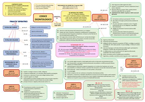 Grafico riassuntivo del percorso giudiziario del caso