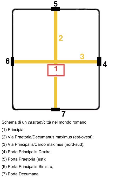 Schema delle porte dei Santuari della Trinità in Lies of P