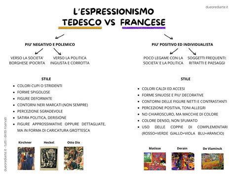 Schema comparativo delle tecniche di colore-materia in Congdon e altri artisti dell'Espressionismo Astratto.