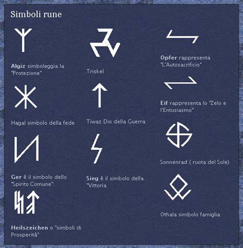 simboli runici del primo aett