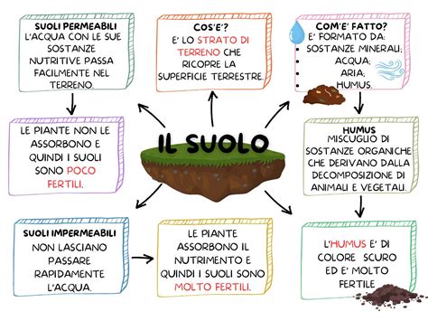 Mappa dell'evoluzione del suolo agricolo e aree soggette a cementificazione in Calabria nel quindicennio 1990-2005