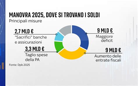 Schema cronologico della crisi finanziaria vaticana e delle posizioni dei due cardinali