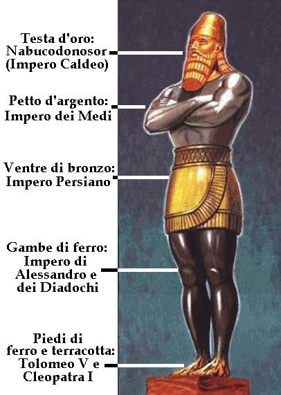 Rappresentazione grafica della statua del sogno di Nabucodonosor (Daniele cap. 2)