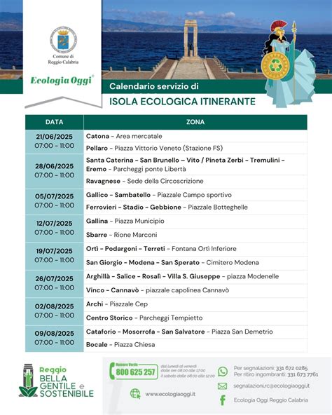 Mappa del percorso dell'isola ecologica itinerante a Reggio Calabria