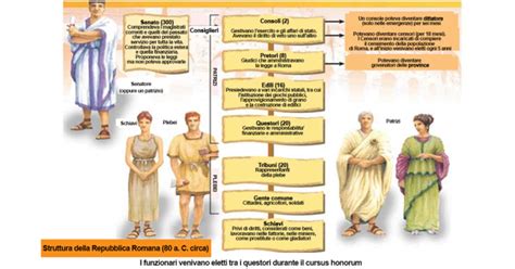 Gerarchia sacerdotale in una società antica