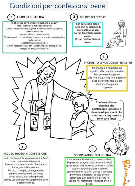 illustrazione delle tre condizioni per l'indulgenza: confessione, comunione, preghiera per il Papa