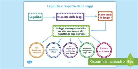Infografica sulla trasparenza e legalità nelle istituzioni