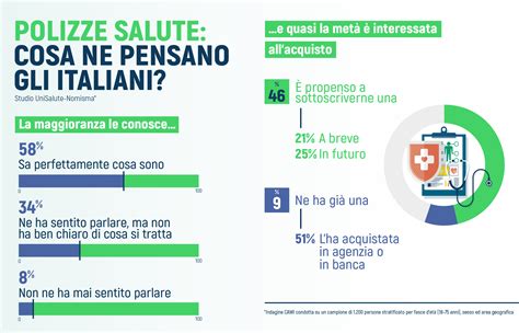 Rappresentazione storica dell'evoluzione delle polizze sanitarie per il clero italiano