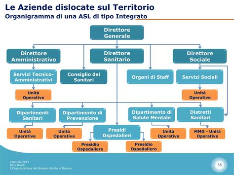 infografica dei dipartimenti e delle unità operative del Presidio Santa Maria di Loreto Crispi