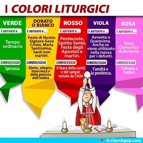 Infografica sui colori liturgici della casula e i loro significati