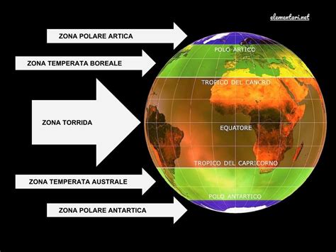 Illustrazione della Terra con le zone climatiche nell'antichità
