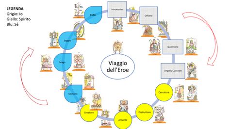 Schema del viaggio dell'anima attraverso le potenze gnostiche secondo il Vangelo di Maria Maddalena