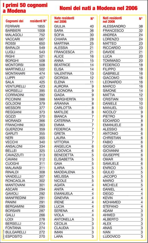 Elenco di nomi di persone residenti a Barcellona P.G. che hanno ricevuto certificazioni
