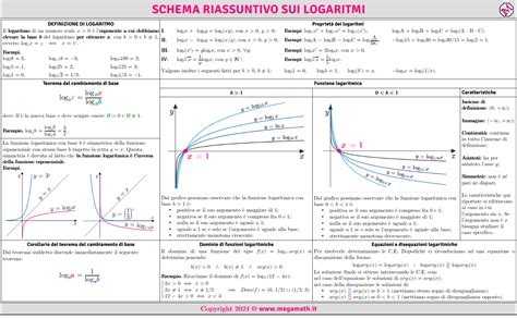 Schema riassuntivo degli interventi di ricostruzione per la scuola dell'infanzia di Gargallo di Carpi