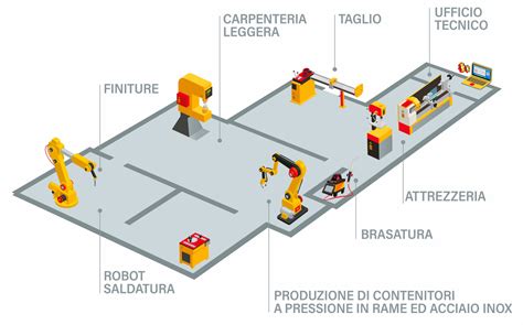 Vecchia foto o schema di un'officina meccanica di fine '800