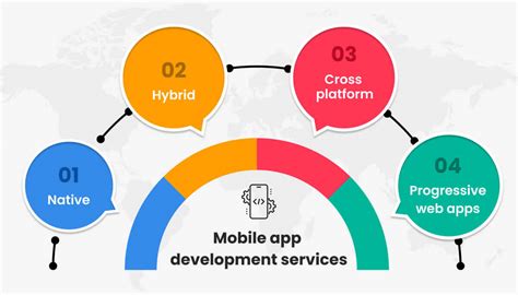 Selezione della piattaforma Android per lo sviluppo di Mobile App