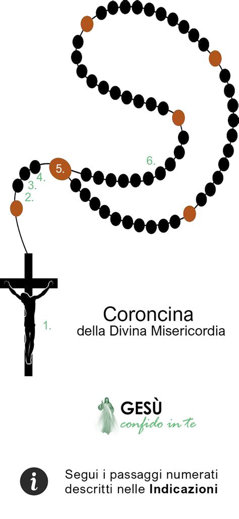 Schema di una corona del Rosario con indicazioni per la Coroncina della Divina Misericordia