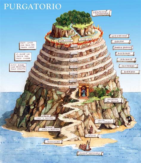 Schema grafico del Monte del Purgatorio secondo la topografia dantesca
