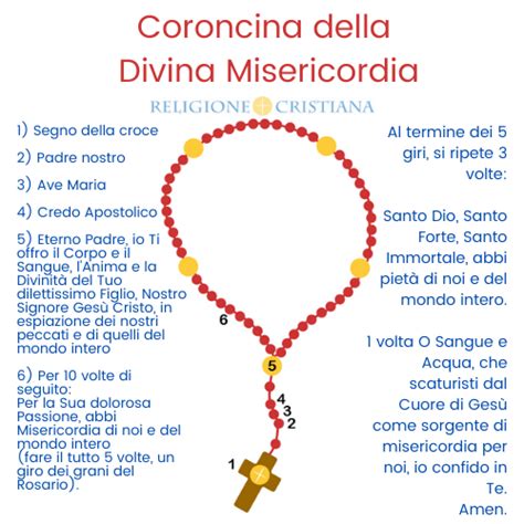 Infografica con gli schemi e i passi per recitare la Coroncina della Divina Misericordia