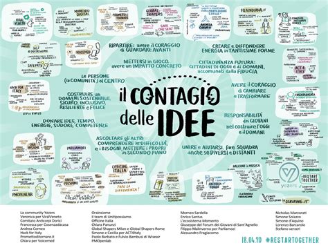Illustrazione che rappresenta la manipolazione e il contagio delle idee negative