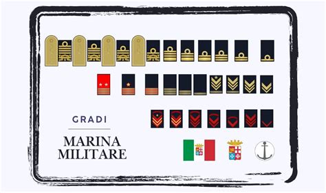 Rappresentazione iconografica della gerarchia celeste o schema dei gradi di beatitudine basato sulle diverse categorie di santi e giusti.