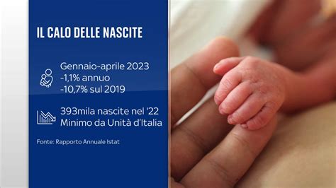 Infografica sulla diversità religiosa in Italia o sul calo delle nascite