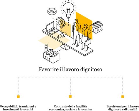 Infografica che illustra i principi del lavoro dignitoso: equa retribuzione, sicurezza, inclusione, sviluppo personale