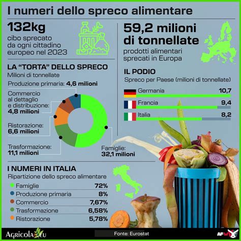 Infografica che illustra il circolo virtuoso delle donazioni e del riuso nei mercatini
