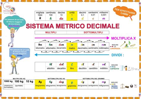 Infografica sulla cronologia dell'introduzione del sistema metrico decimale postale nello Stato Pontificio