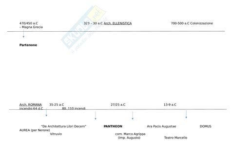 Schema cronologico delle attribuzioni delle tele seicentesche nel territorio di Brugherio